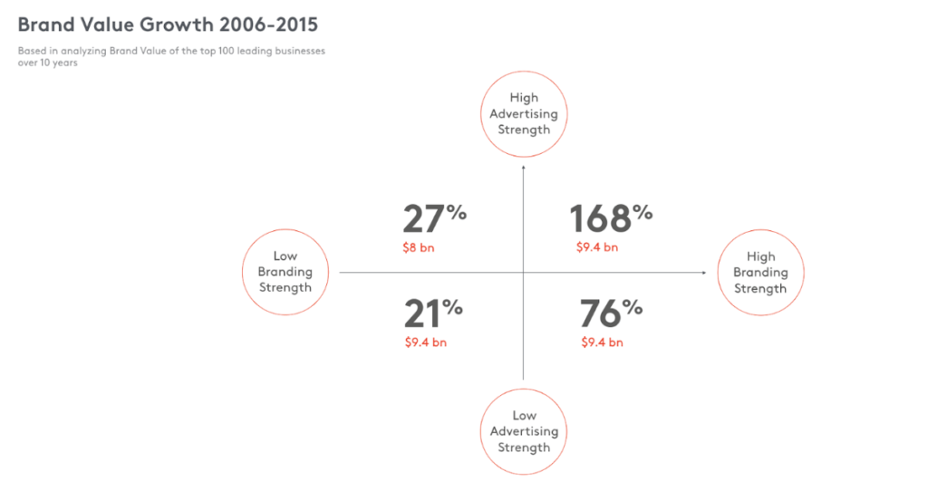 Agencia de marketing agencia de publicidad