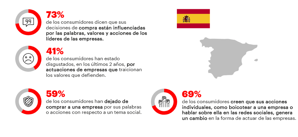 Propósito de marca Summa