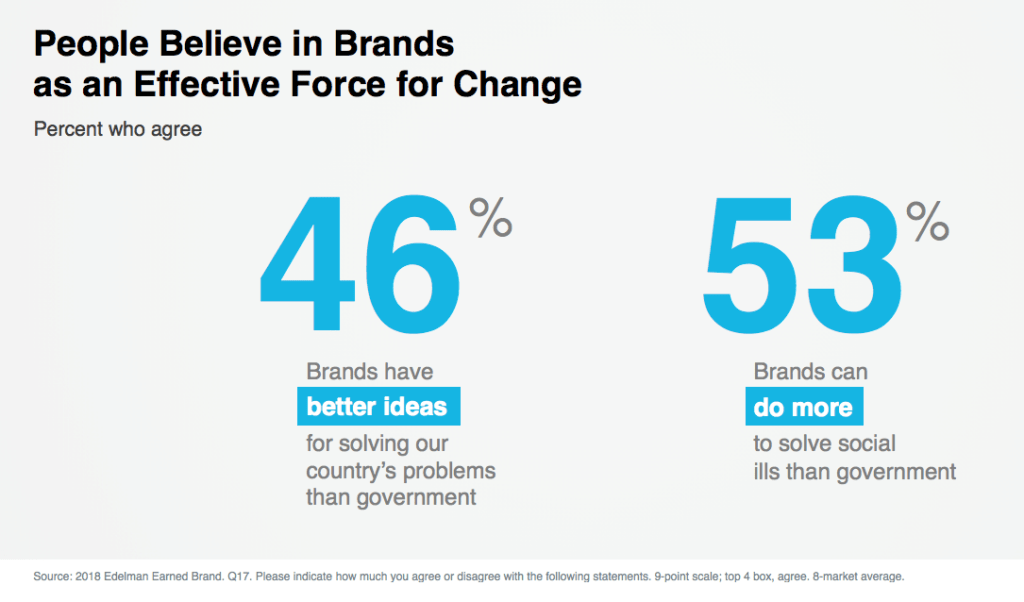 Propósito de marca Summa