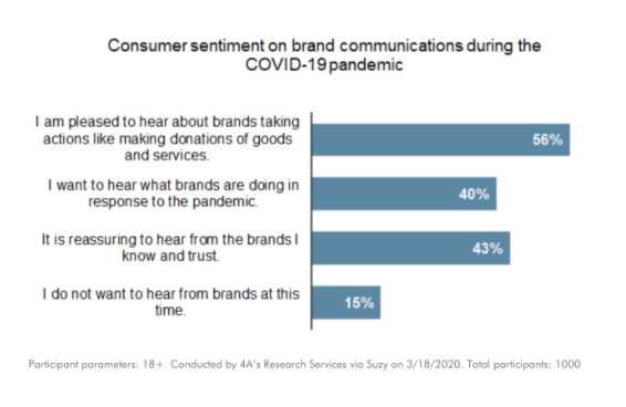 Estudio deseo ciudadanos británicos comunicación de las marcas