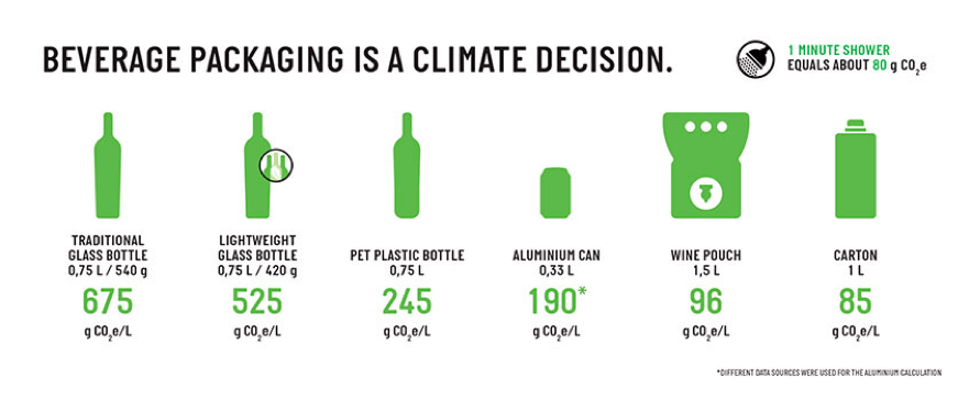 packaging sostenible